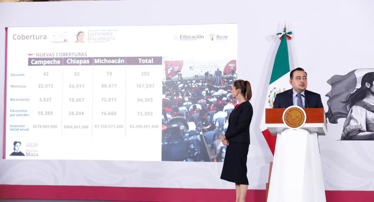 Gobierno de México prevé cerrar 2026 con 22 millones de becas para el bienestar