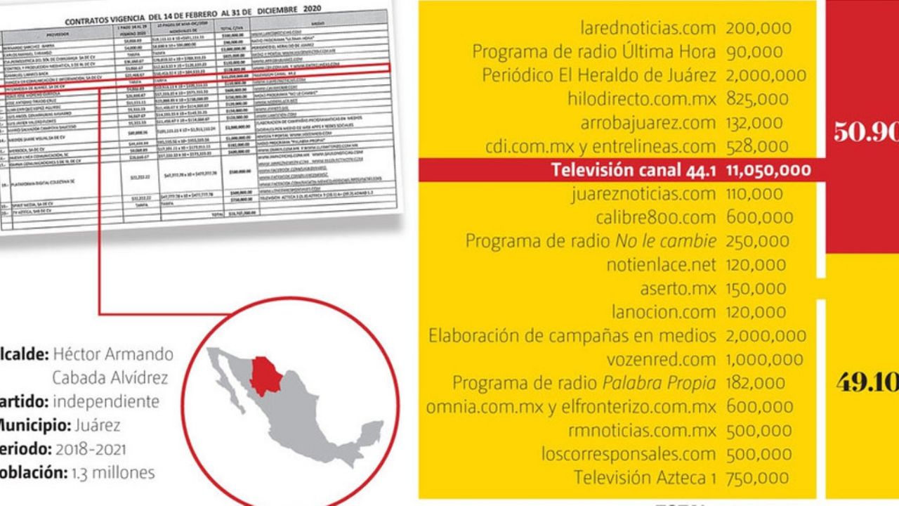 Acusan a alcalde de beneficiar con contratos a televisora familiar