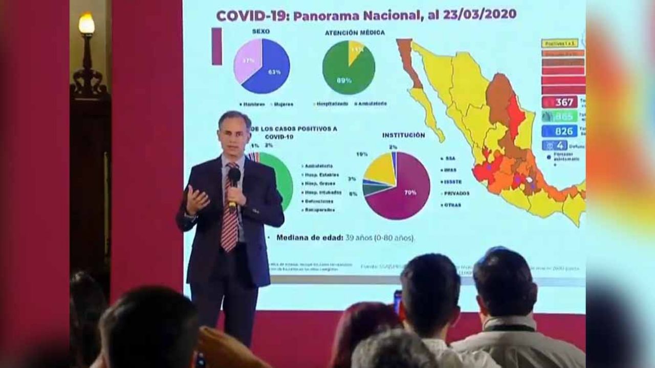 Coronavirus: Salud afirma que México sigue en fase 1 con casos importados