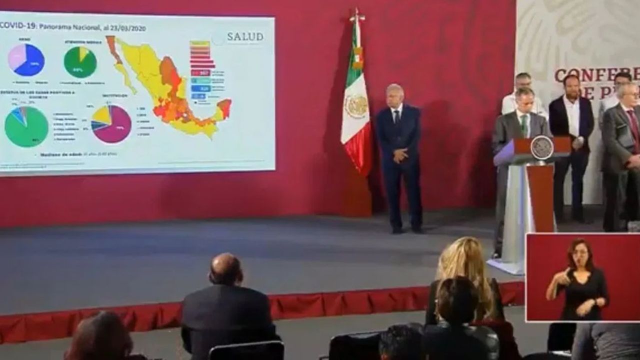 VIDEO: Gobierno de AMLO declara Fase 2 de pandemia por coronavirus