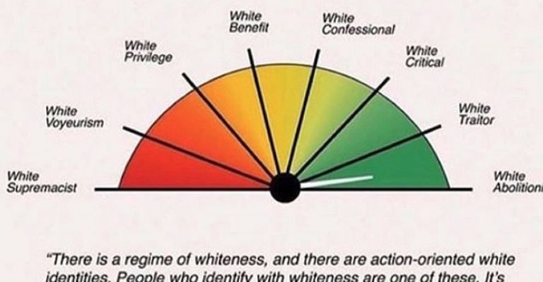 Gráfica que mide qué tipo de blanco eres