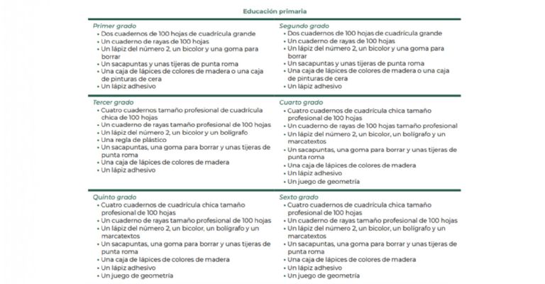 Lista sugerida de útiles escolares para nivel primaria