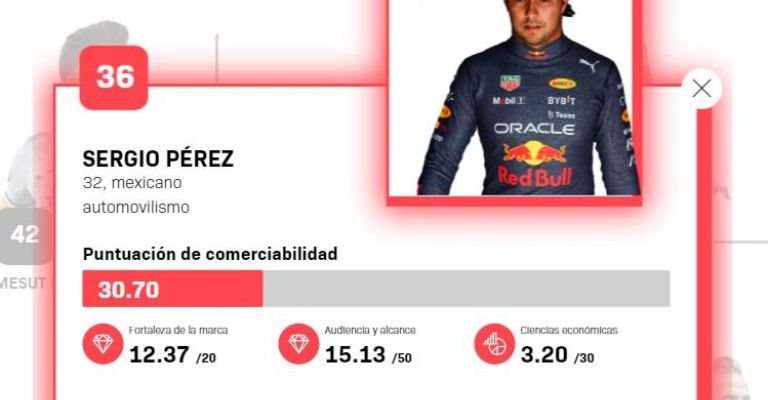 'Checo' Pérez SportsPro