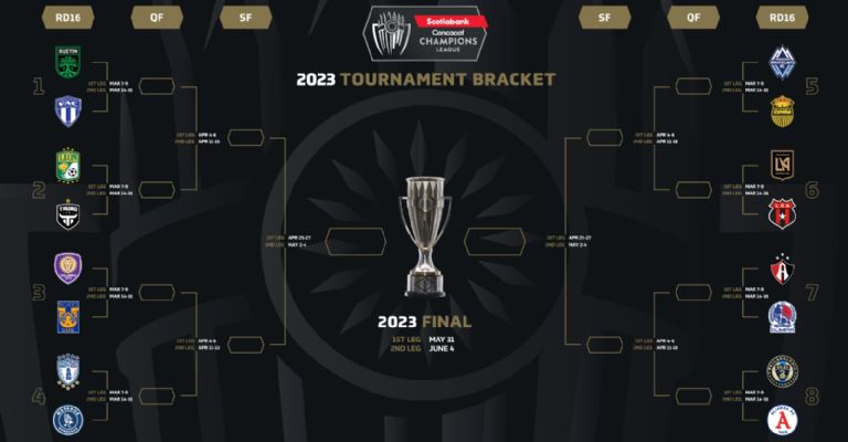 Concacaf Champions league