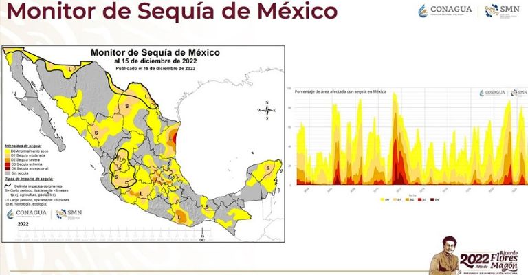 Preocupación por la sequía regresa al sur de Sonora