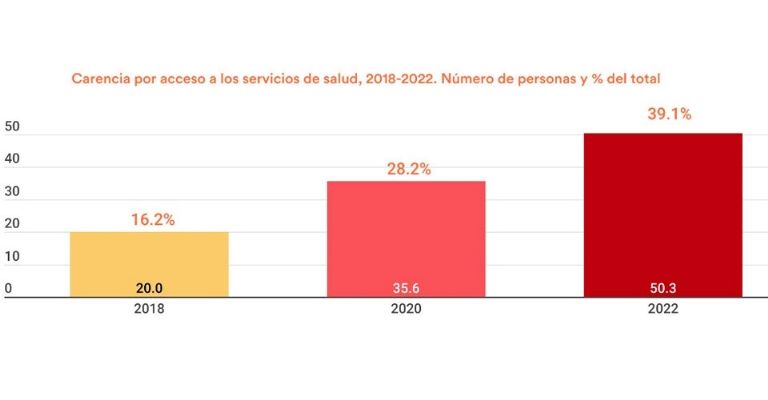 Gráfica sobre el caso