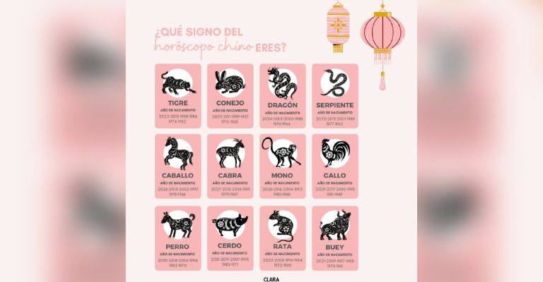 Año del Dragón 2024: Descubre que te depara este nuevo inicio según el horóscopo chino