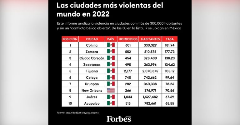 Javier Lamarque Cano presume su avance en gestión de Seguridad en Cajeme