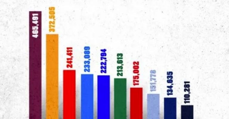 Asistencia aficionados en la LMP
