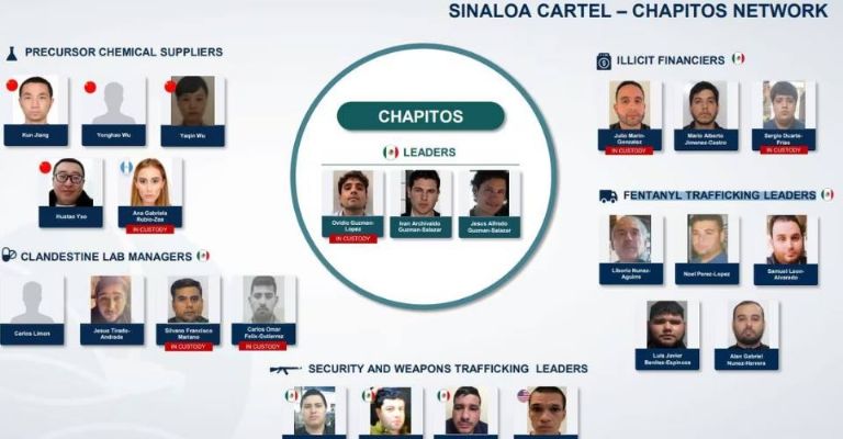 Red de Los Chapitos, facción del Cártel de Sinaloa 