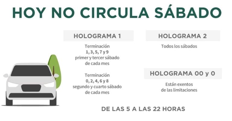 Hoy no circula de este sábado 7 de diciembre del 2024