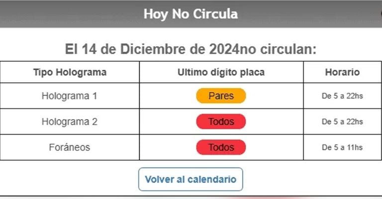 Hoy No Circula de este sábado 14 de diciembre del 2024