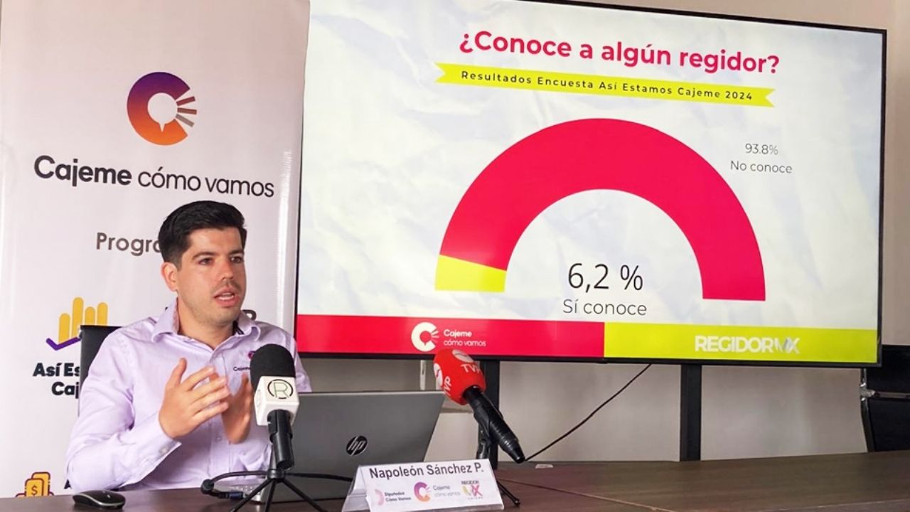 Cajemenses ni conocen ni confían en sus regidores, revela reciente encuesta