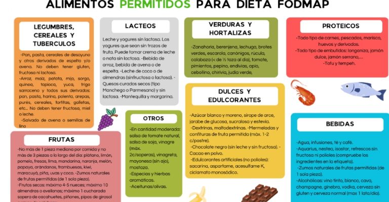 Tabla de alimentos permitidos para el síndrome del intestino irritable