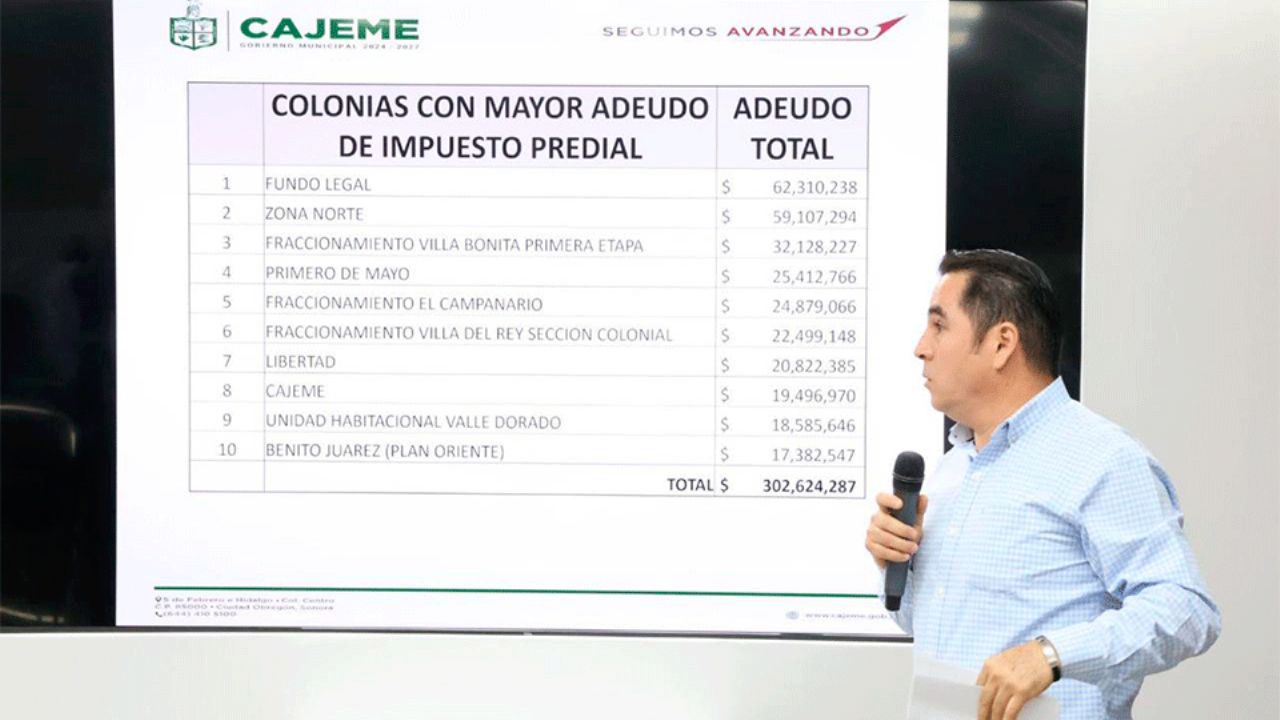 Por impuesto predial deben cajemenes más de mil 500 millones