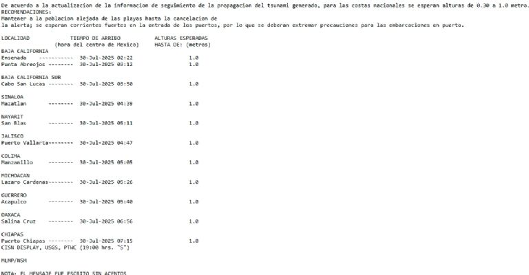 Centro de Alerta de Tsunamis informó