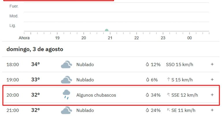 Lluvias para Ciudad Obregón hoy