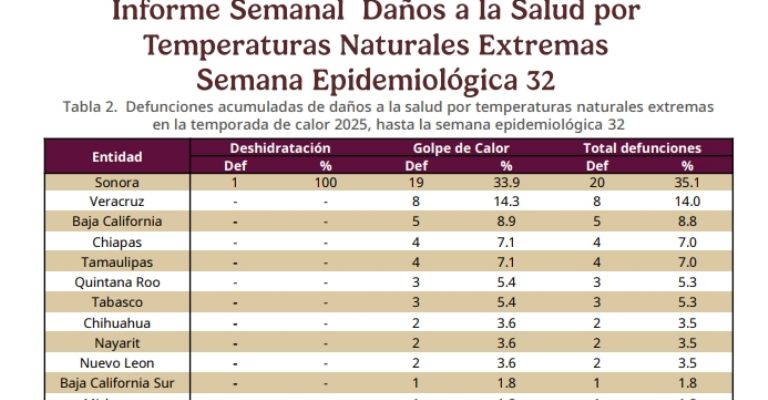Defunciones por calor extremo