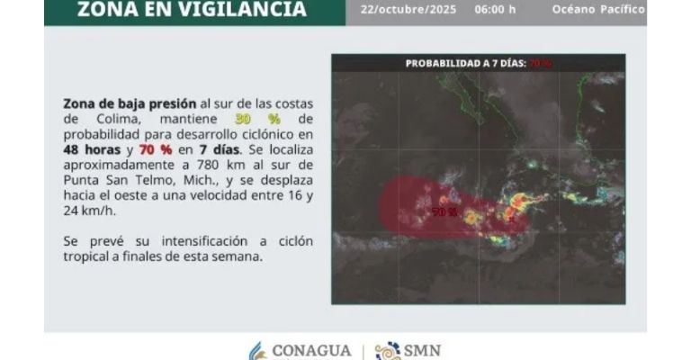Zona de baja presión 
