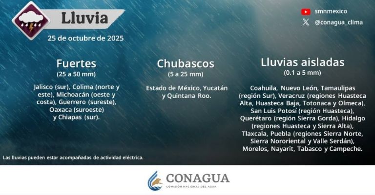 Informe vespertino de la Comisión Nacional del Agua (Conagua) y el Servicio Meteorológico Nacional (SMN).