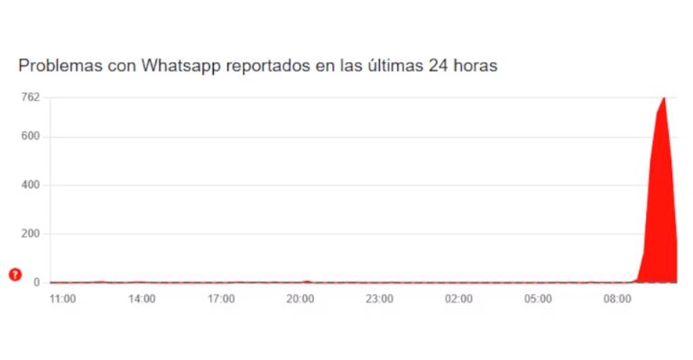 Whatsapp falla hoy 4 de noviembre