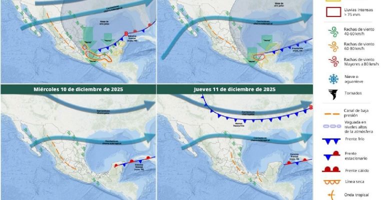 Así se ve el clima para esta semana