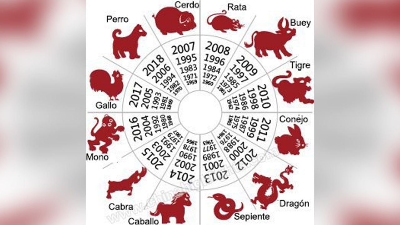 ¿Mala suerte? Horóscopo Chino: Conoce qué te depara tu signo oriental para este sábado 14 de marzo de 2026
