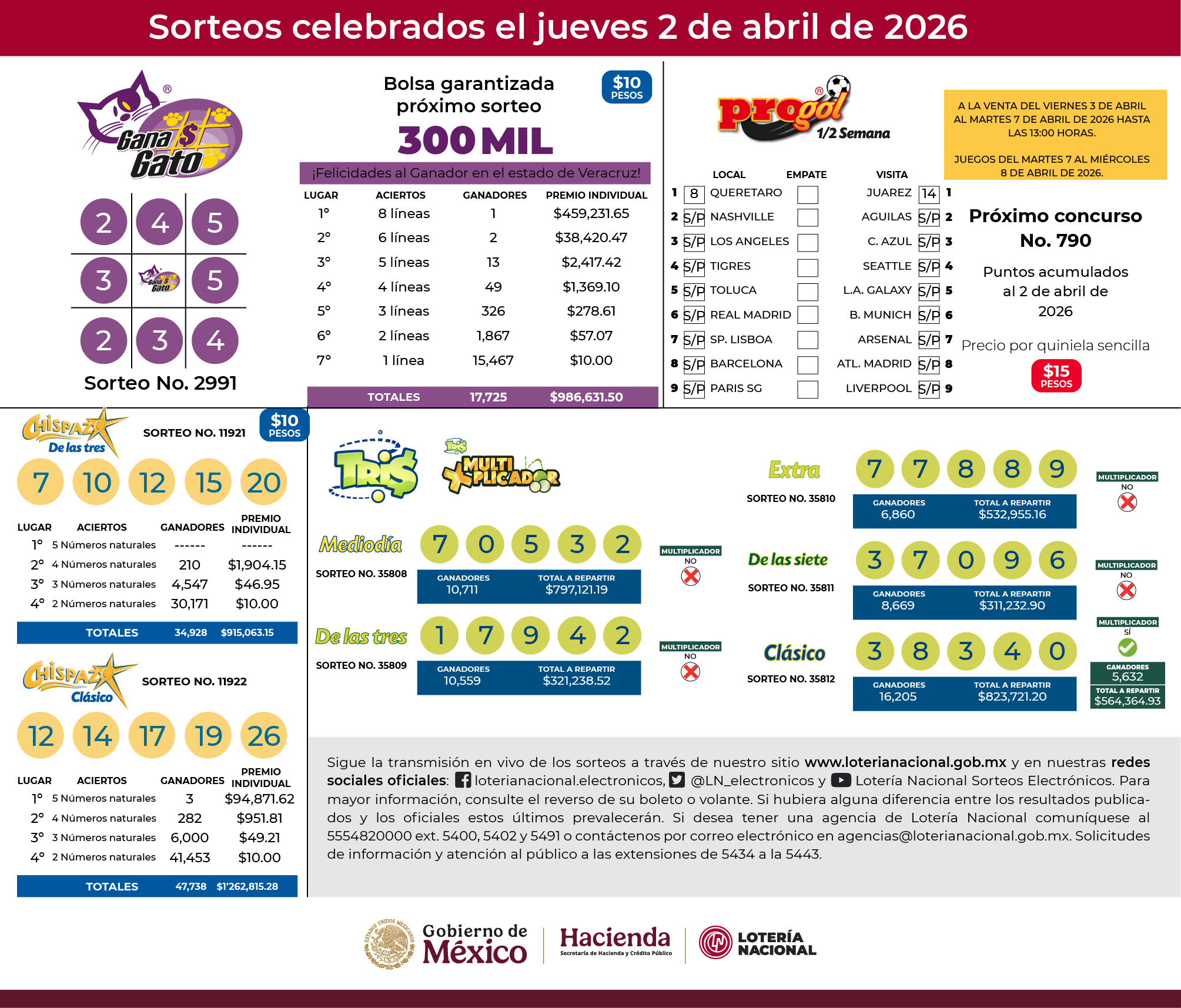 Resultados de Chispazo 2 de abril