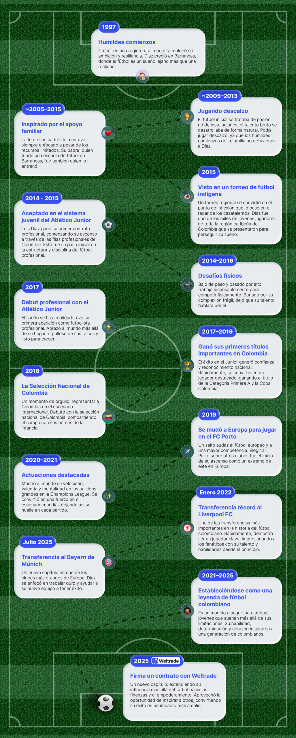 Convertirse en leyenda. Luis Díaz