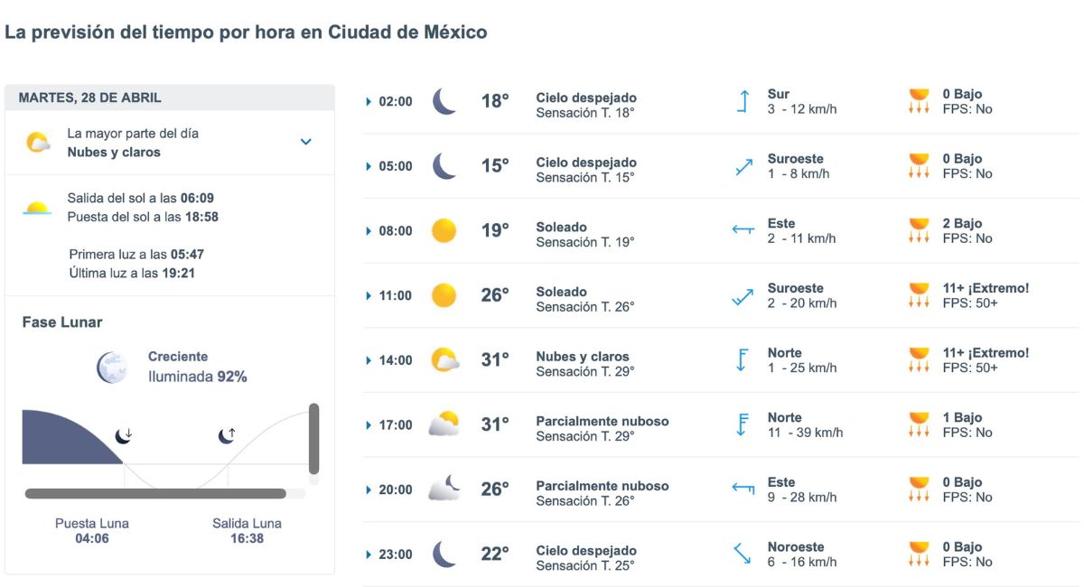 Así será el clima en CDMX hoy 28 de abril
