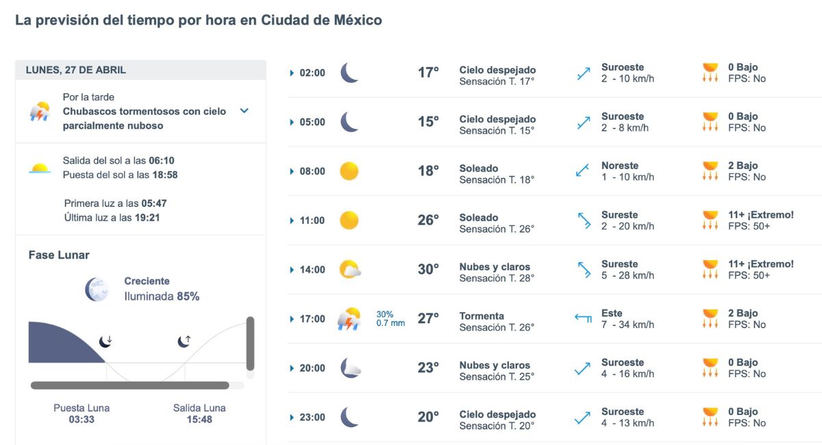 Así será el clima en CDMX este lunes