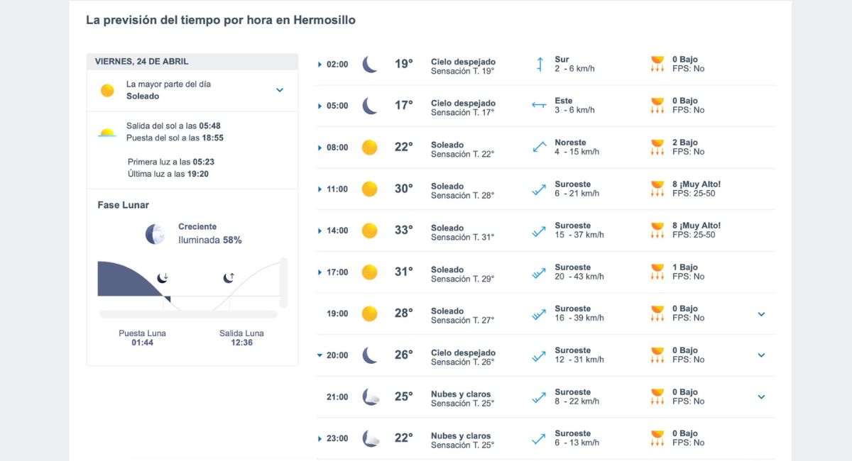 Así será el clima en Hermosillo este viernes. Foto: Meteored.mx