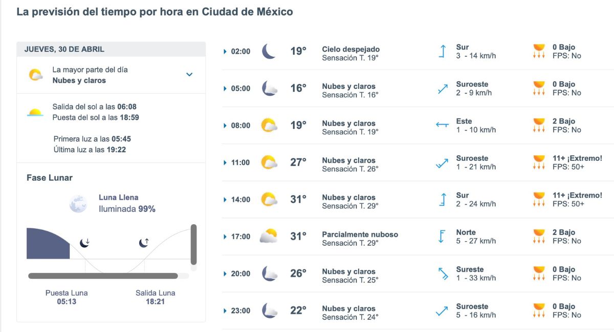 Así será el clima en CDMX hoy