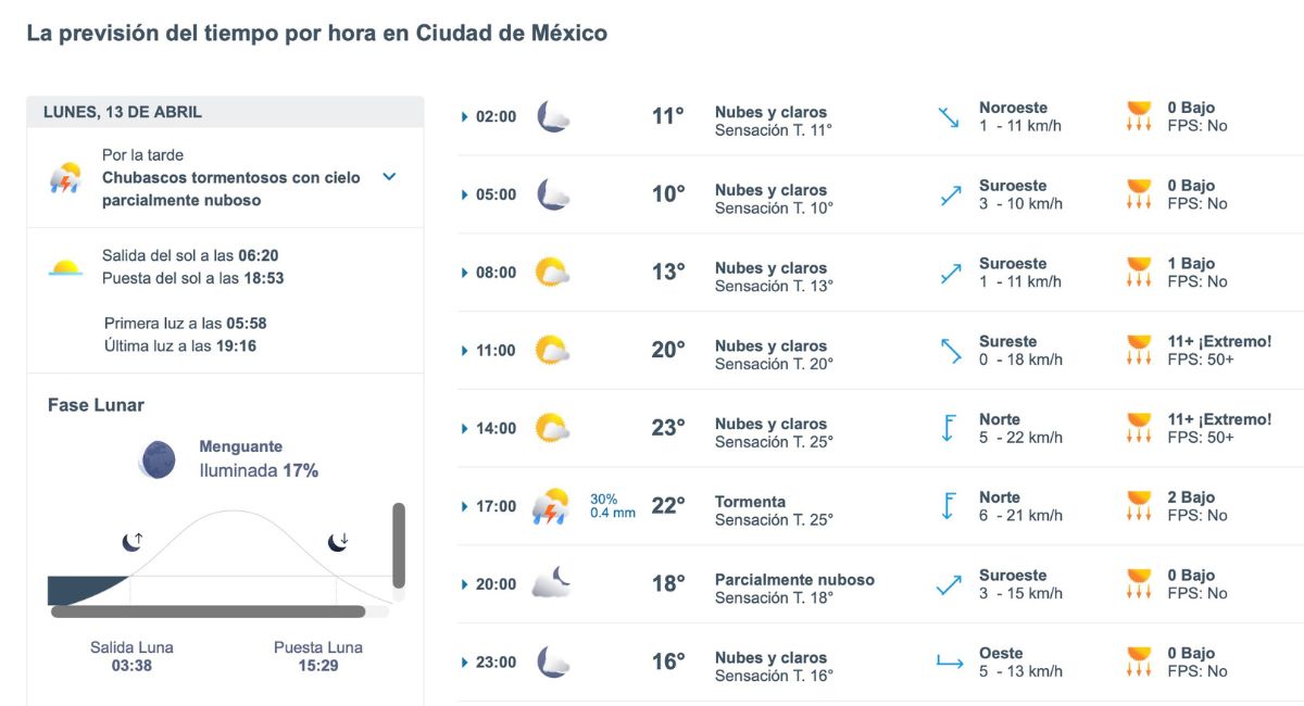 Así será el clima en CDMX este lunes