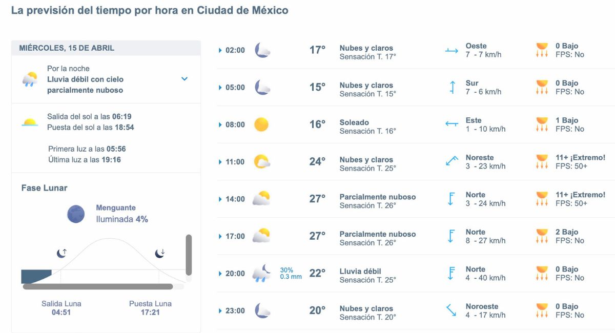 Así será el clima en CDMX este miércoles