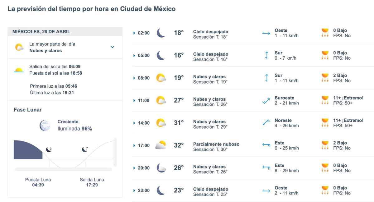 Así será el clima en CDMX este miércoles