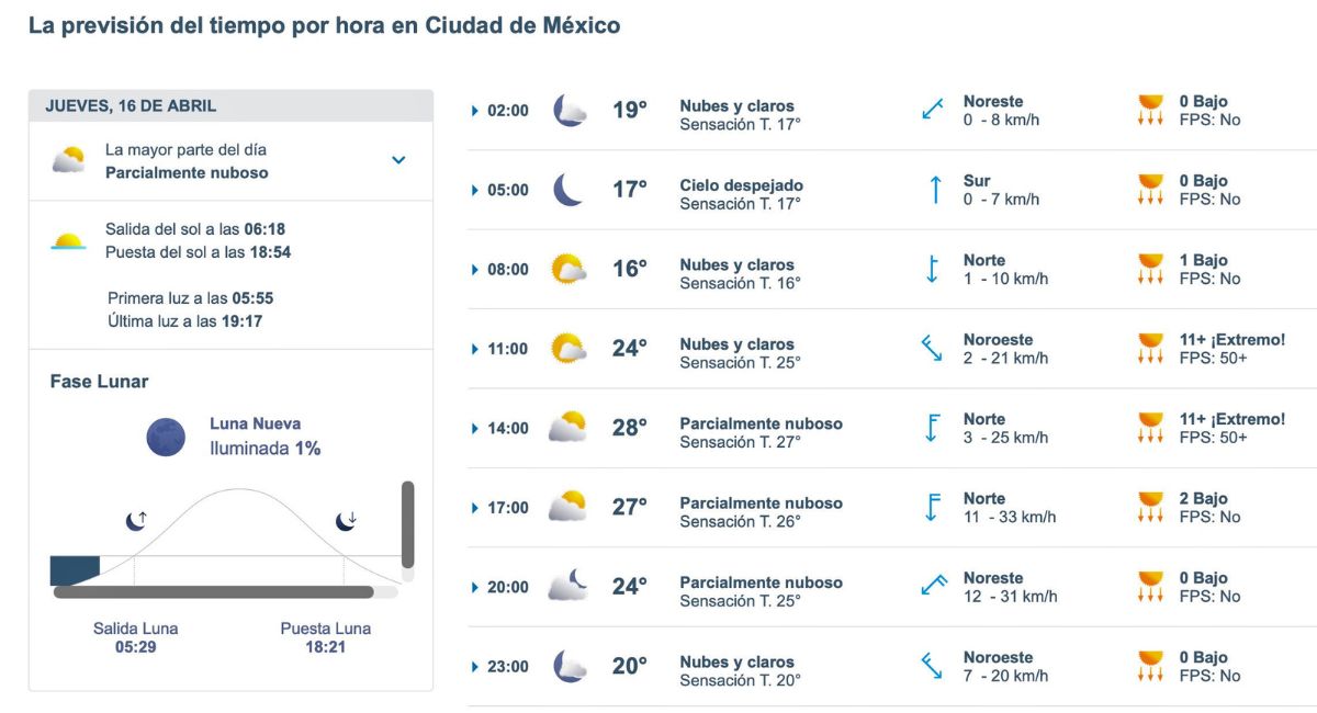 Así será el clima en CDMX este jueves. Foto: Meteored.mx