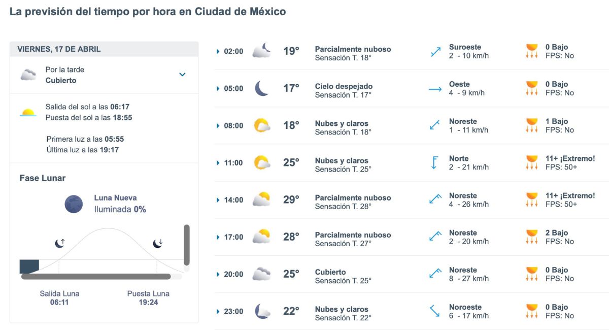 Así será el clima en CDMX este viernes