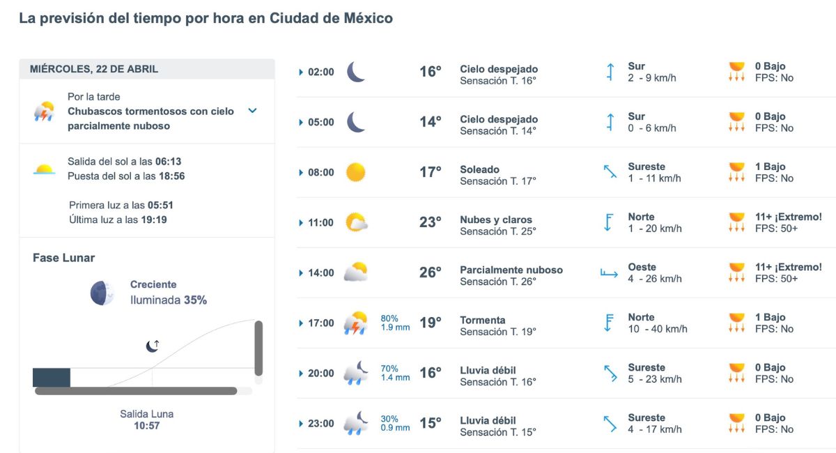 Así será el clima en CDMX este miércoles