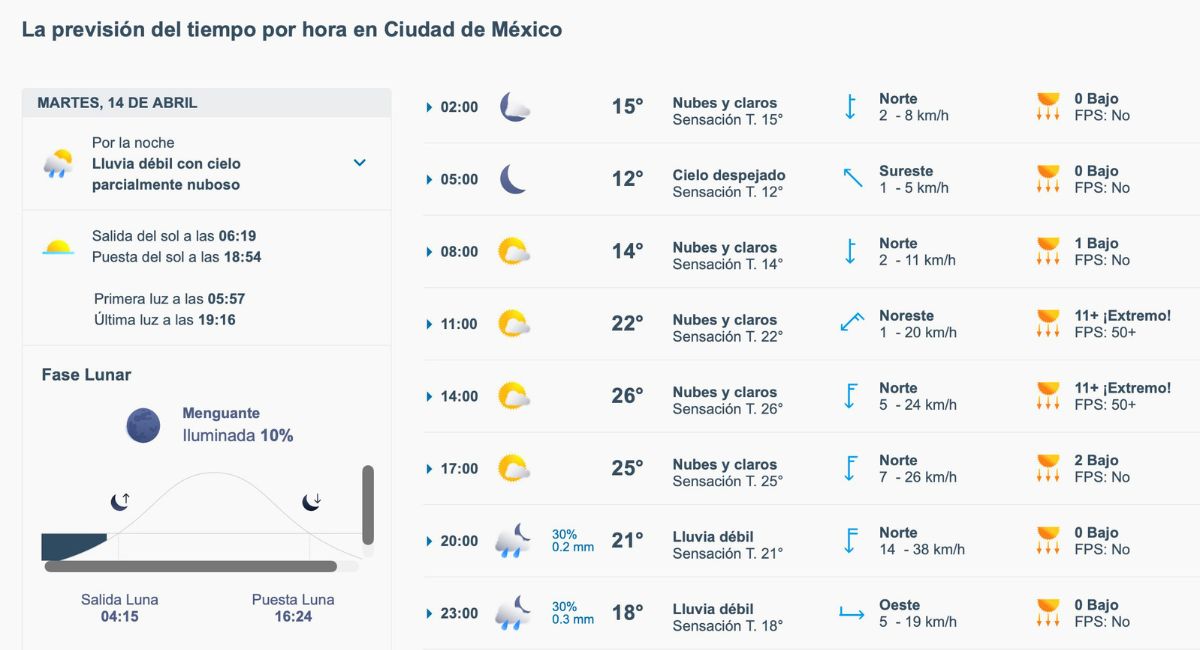 Así será el clima en CDMX este martes