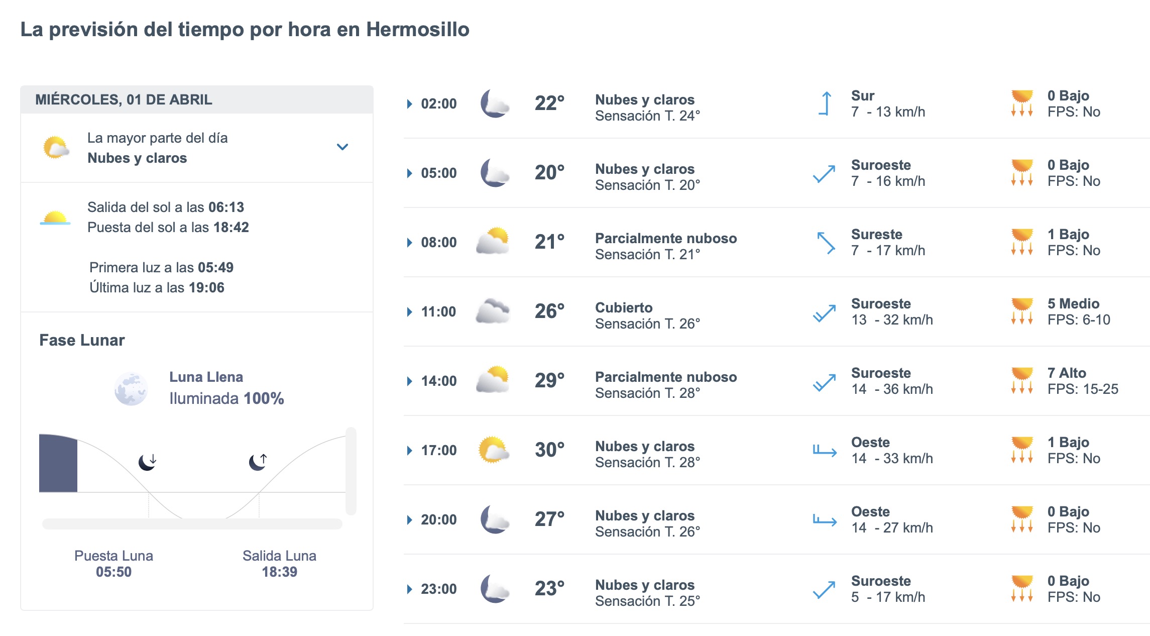 Conoce cómo será el clima en Hermosillo HOY. Foto: Meteored.mx