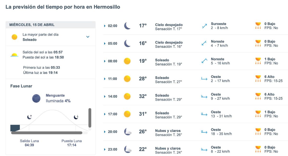 Así será el clima en Hermosillo este miércoles. Foto: Meteored.mx