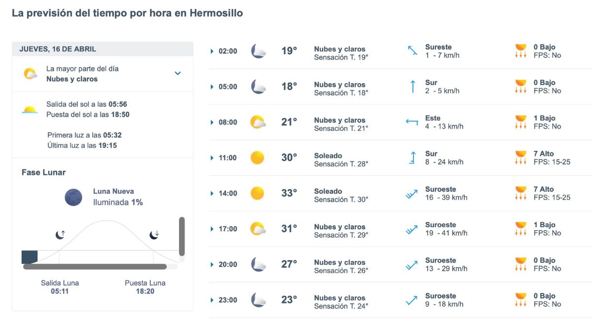 Así será el clima en Hermosillo este jueves. Foto: Meteored.mx