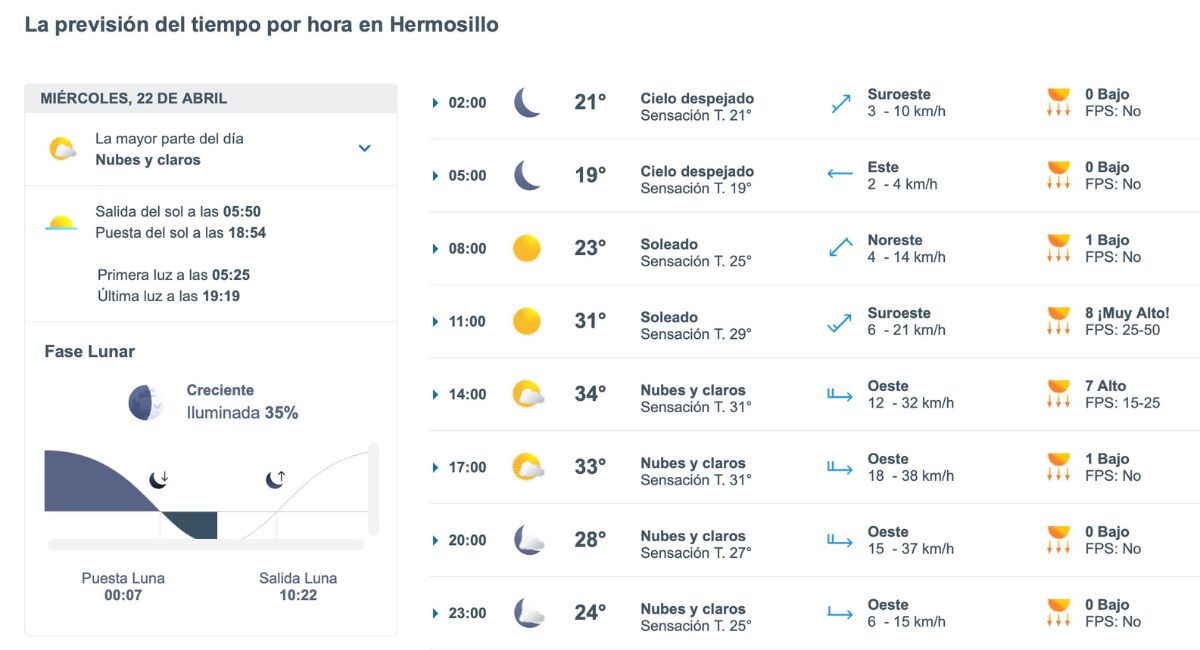Así será el clima en Hermosillo esta mitad de semana. Foto: Meteored.mx