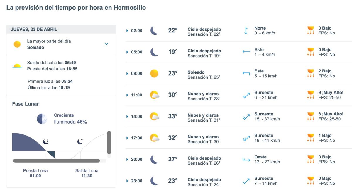 Así será el clima en Hermosillo este jueves