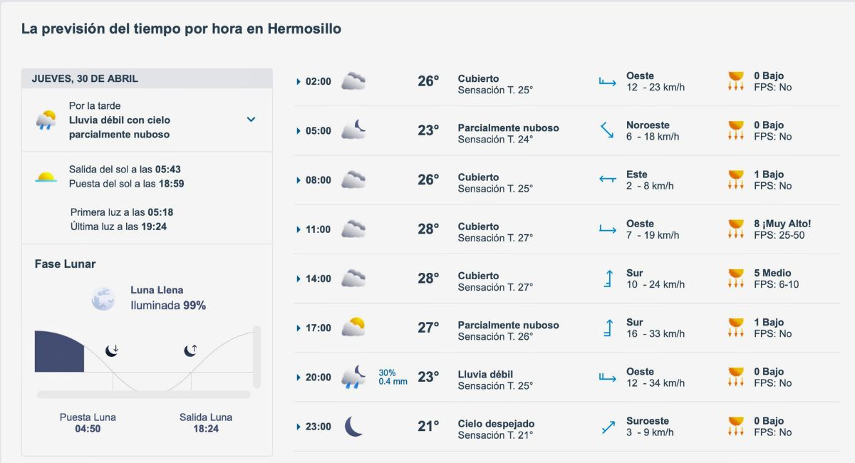 Así será el clima en Hermosillo este jueves