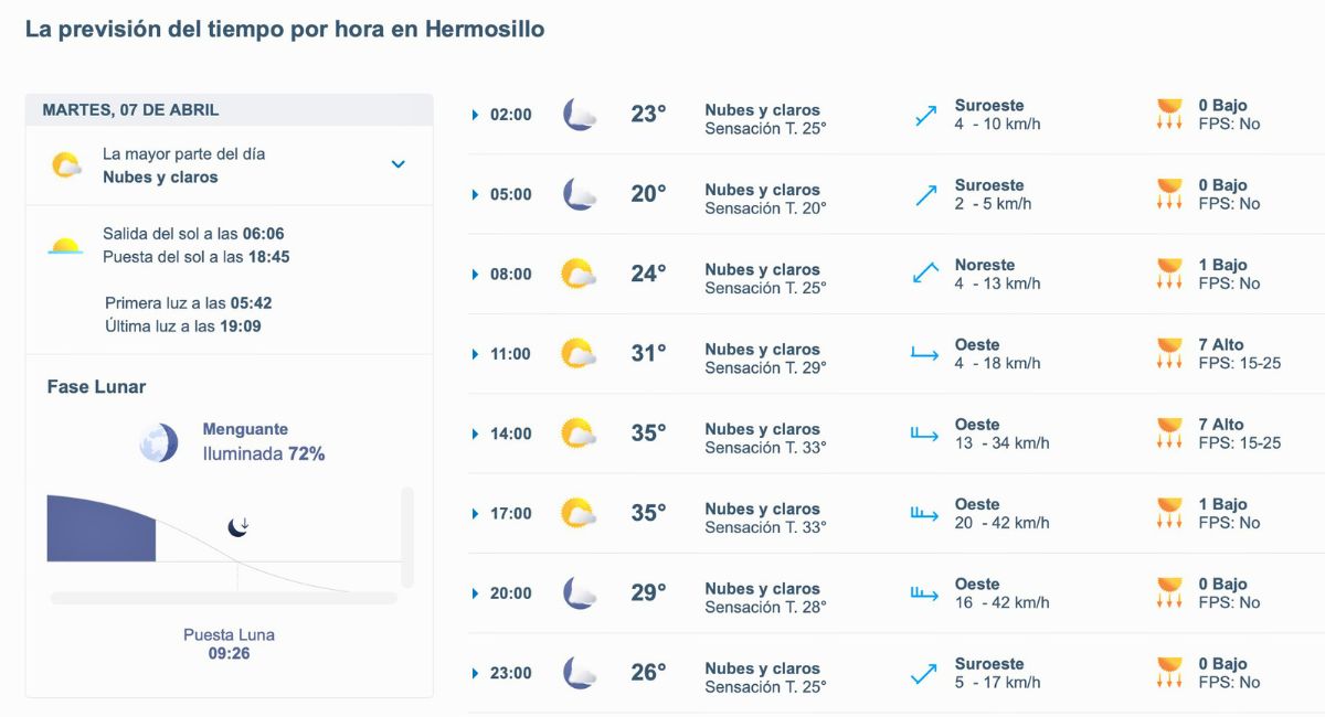 Clima en Hermosillo hoy 7 de abril: Alertan temperaturas de hasta 35°C. Foto: Meteored.mx