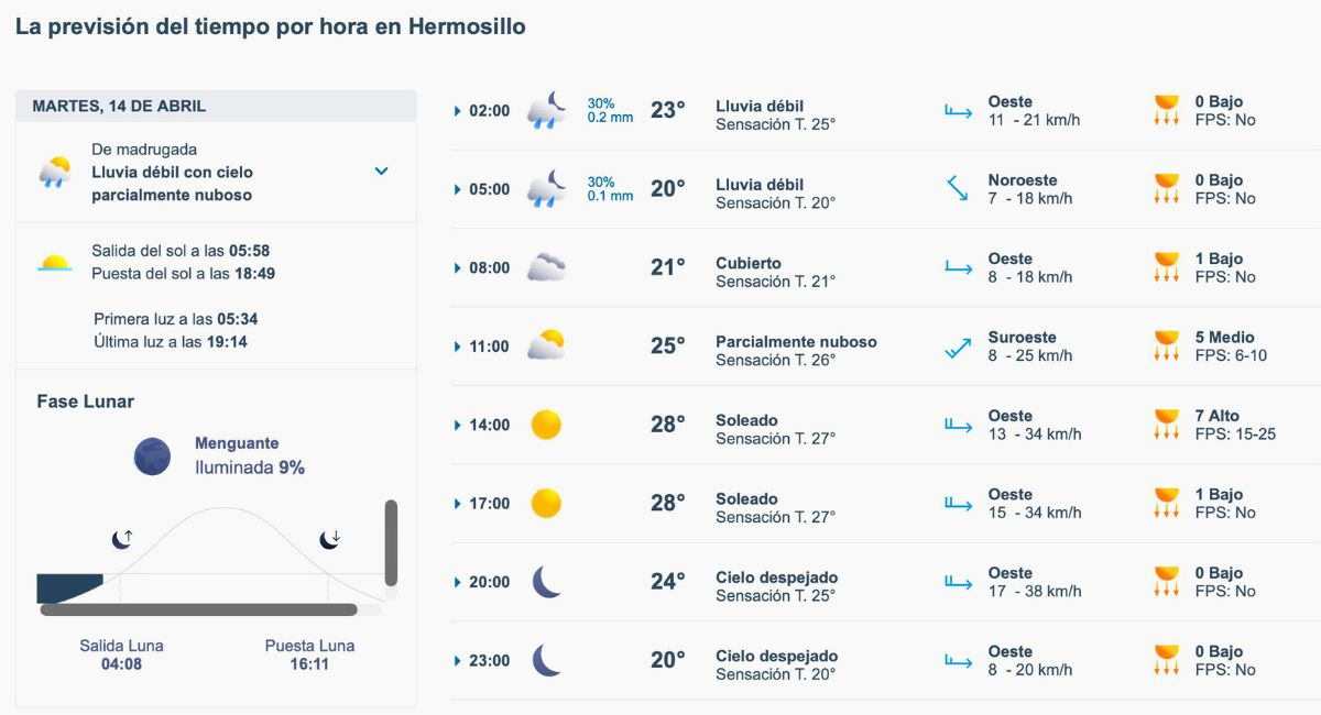 Así será el clima en Hermosillo este martes