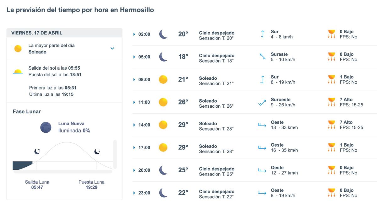 Así será el clima en Hermosillo este viernes. Foto: Meteored.mx