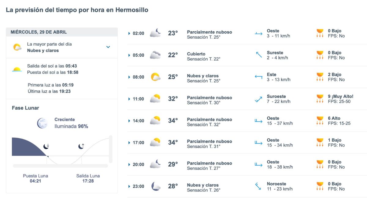 Así será el clima en Hermosillo este miércoles. Foto: Meteored.mx